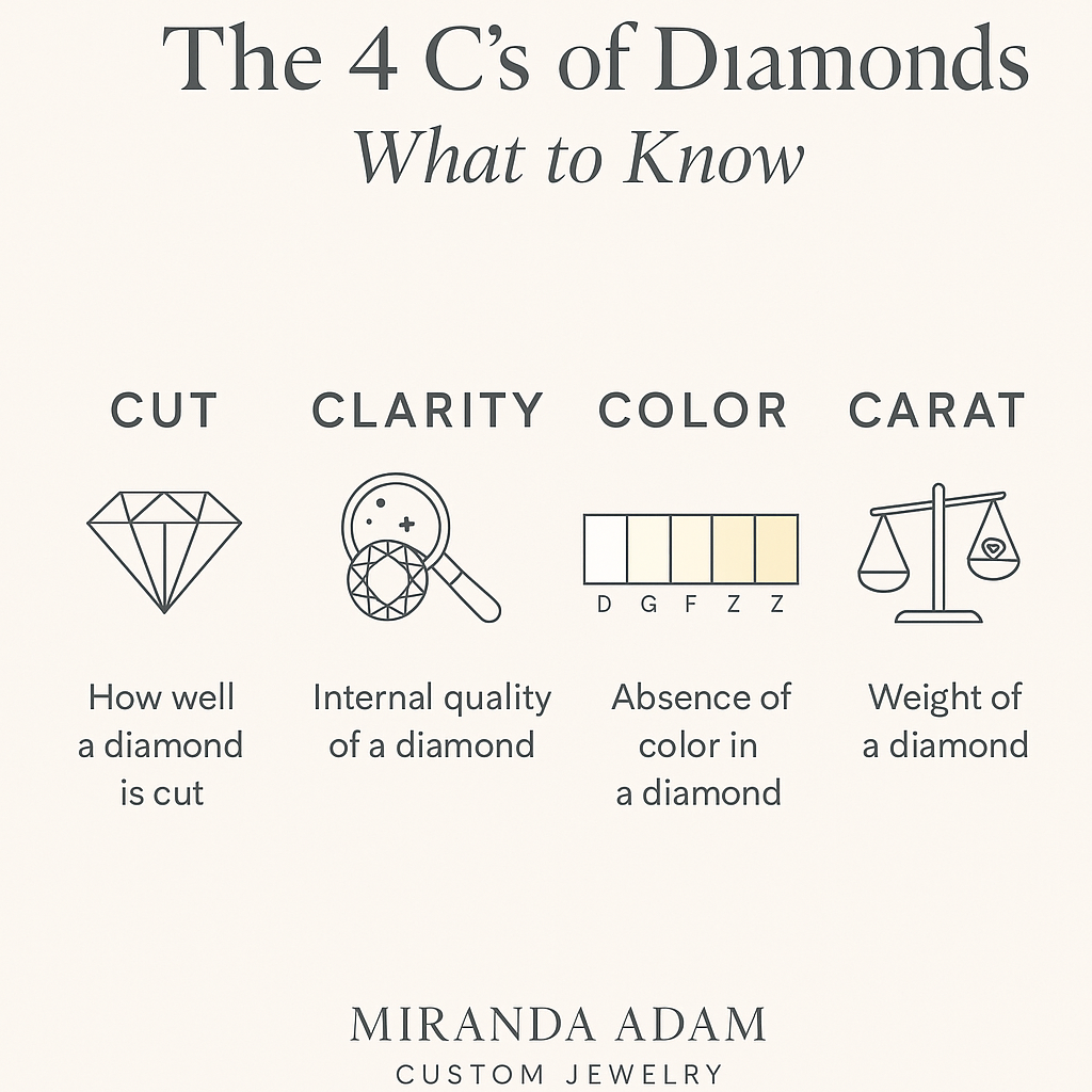The 4 C's