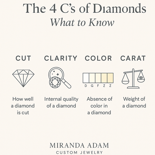 The 4 C's
